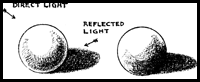 Drawing Light and Shade