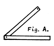 Directions for Finding the Apparent Slant of Edges or Lines.