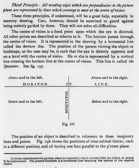 Applied Perspective Drawing