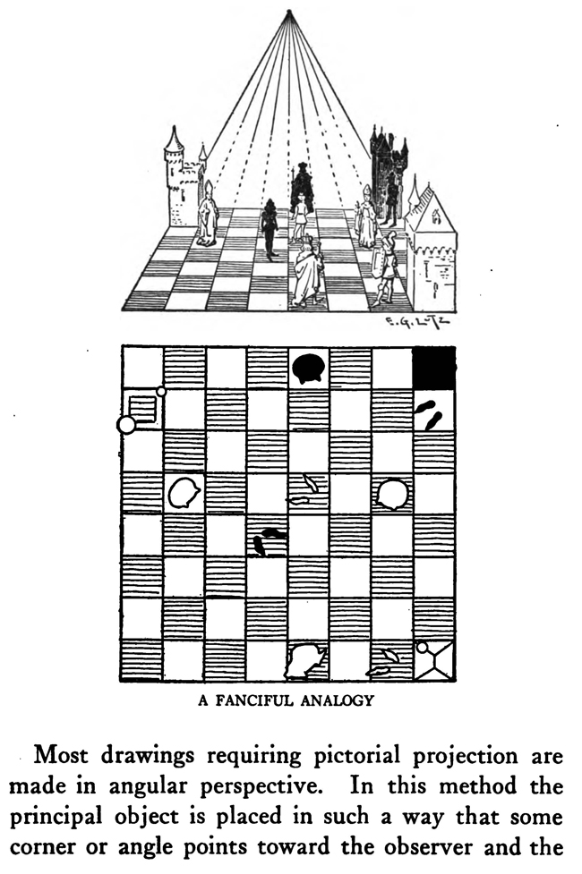 Drawing in Perspective