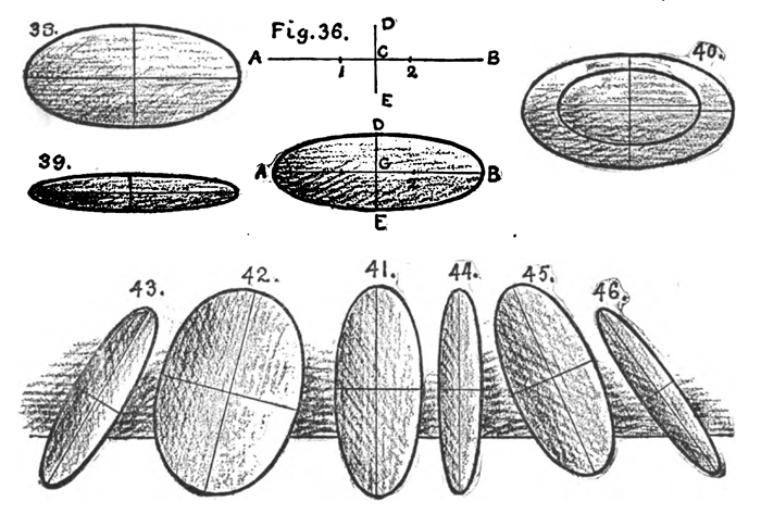 Drawing Pyramids with Round Base