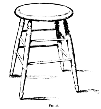 Fig 46 Drawing Lights and Shades