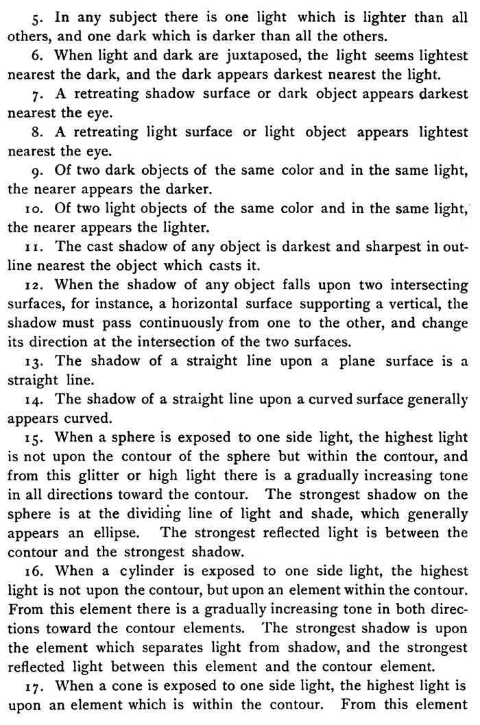 drawing lights and shadows