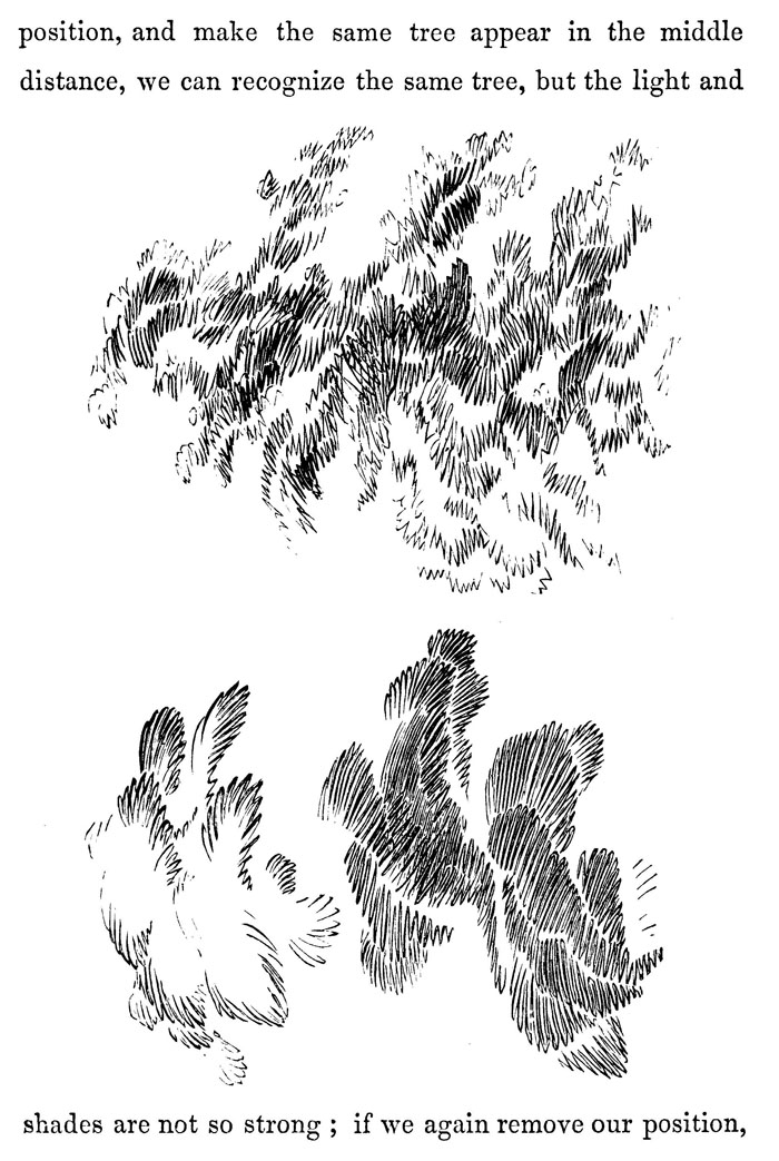 drawing in perpective