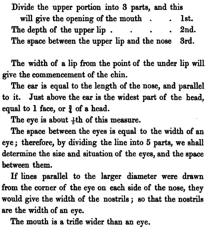 How to Draw the Head