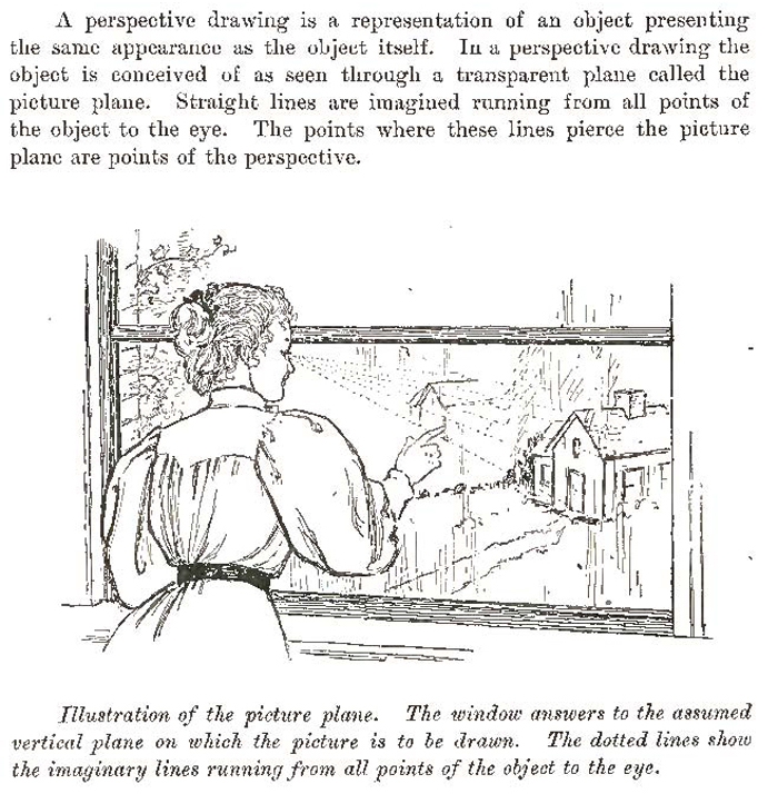 Basics of Perspective Drawing