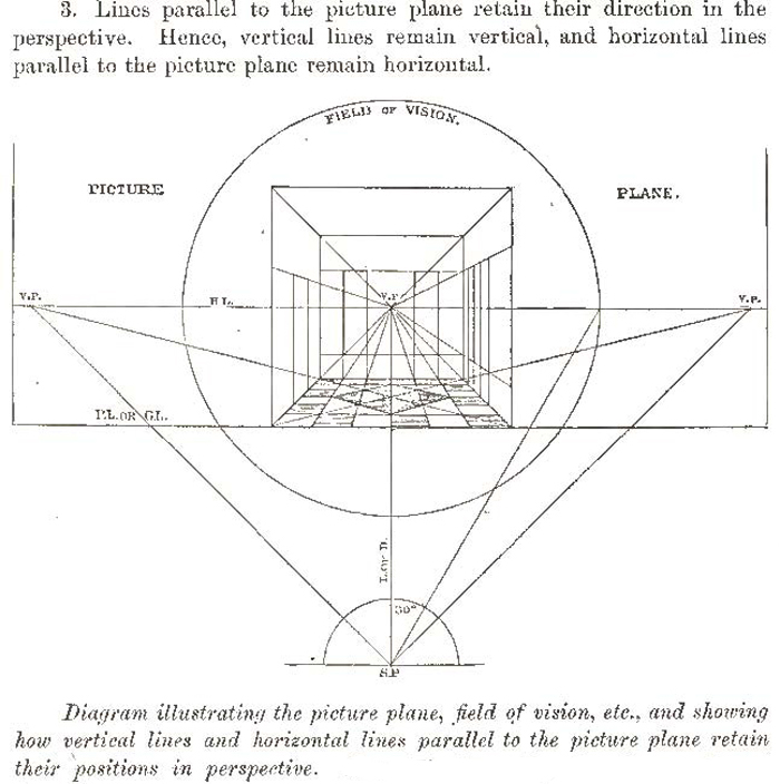 Perspective Drawing Tutorials
