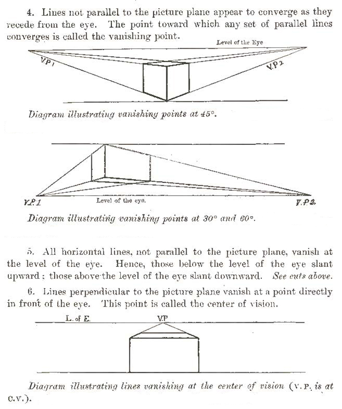 How to Draw in Perspective