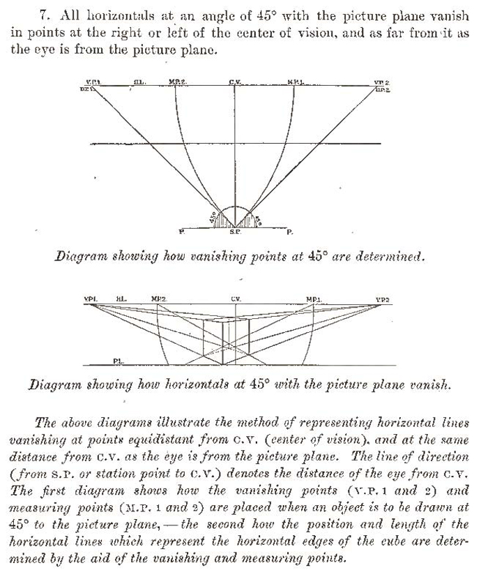 Lessons in Perspective