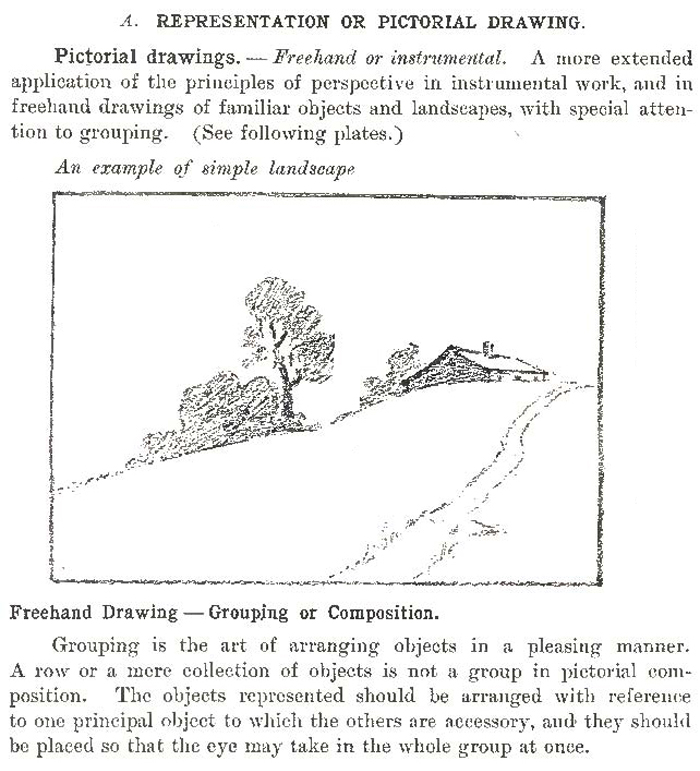 drawing groups of objects