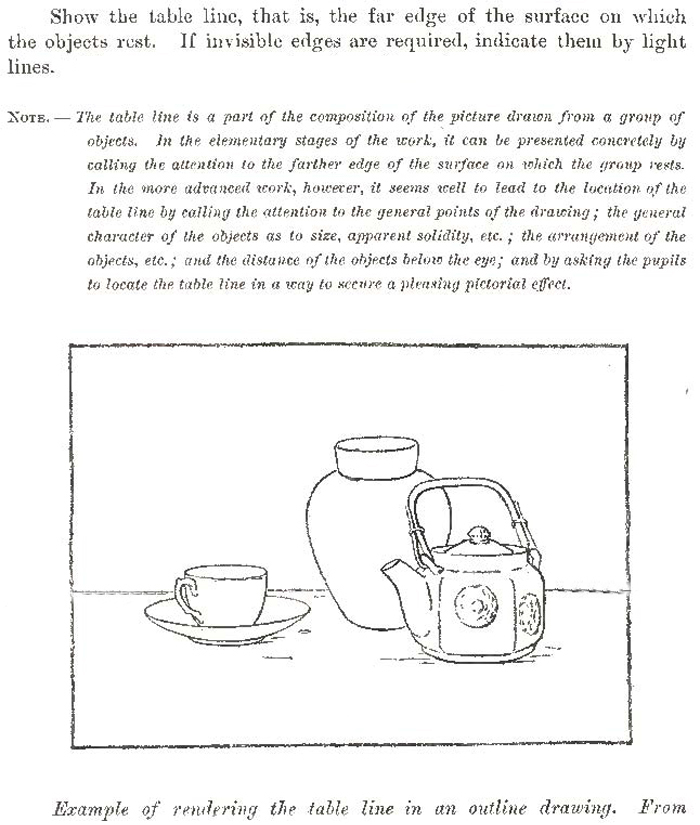 grouping items in art compositions