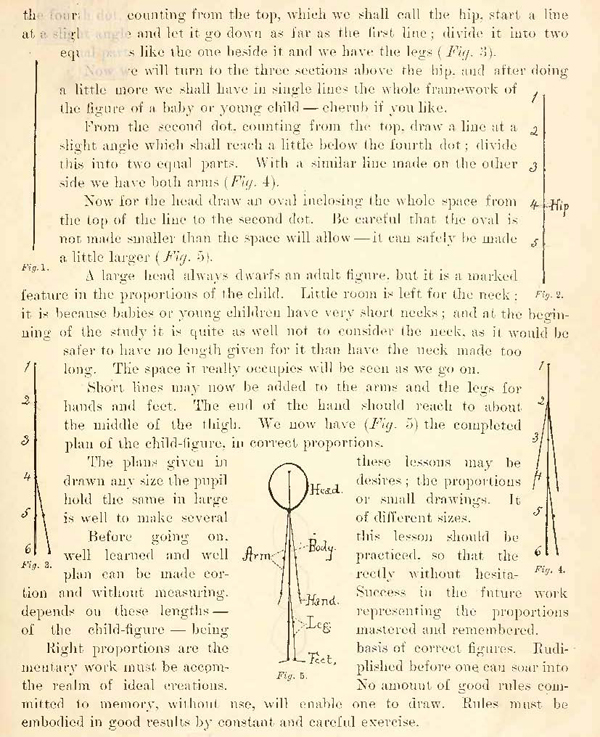 measurements of children
