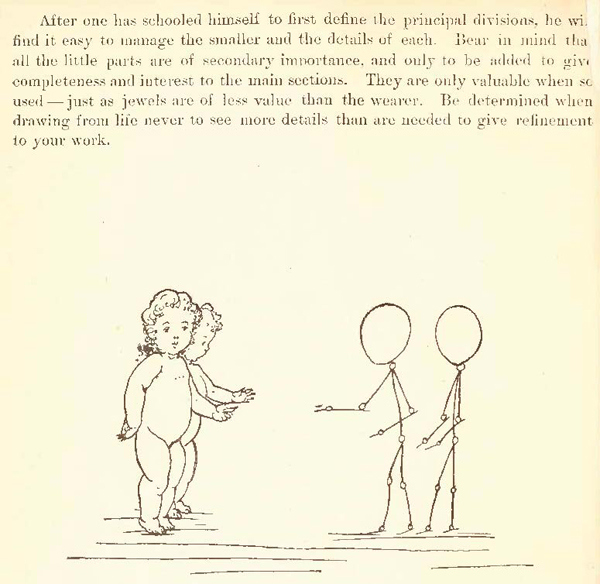 How to Draw Solid Forms of Kids