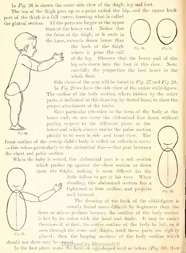 Drawing the Childs Form