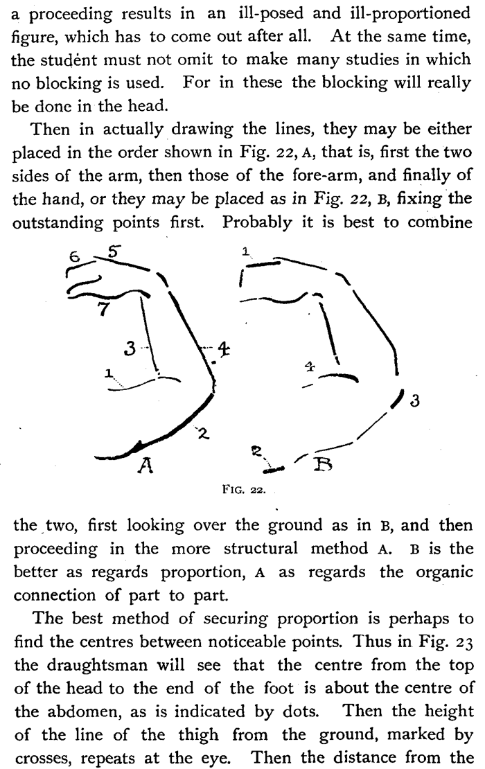 drawing models in figure drawing