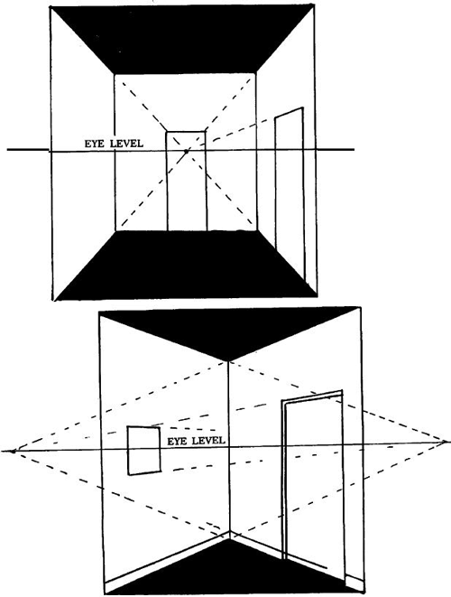 Every form above the eye level will recede downward to the eye level and every part of the model below the level of your eyes will extend upward to the eye level.