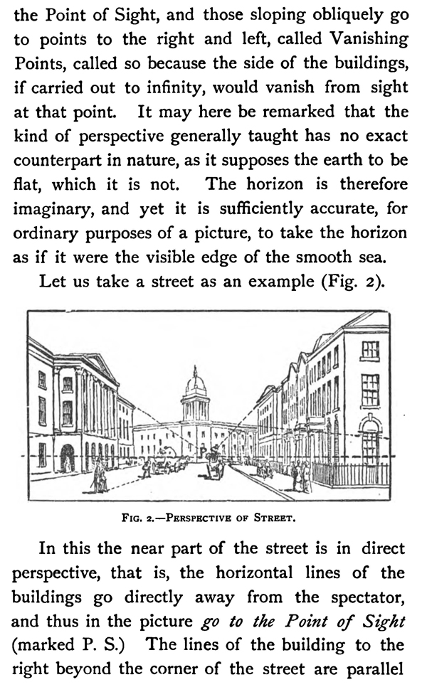 How to Draw in Correct Perspective