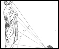 Drawing the Human Face in Perspective